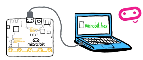 micro:bit